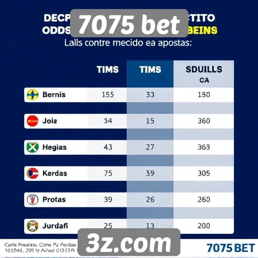 Comparativo de odds oferecidas pela 7075 bet